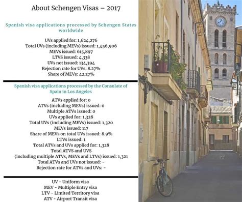 los angeles spain consulate schengen visa
